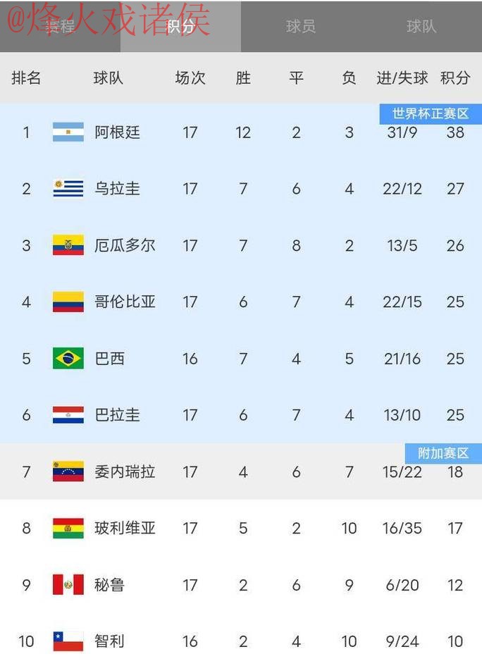 世界杯比分稳定全站 世界杯比分稳定全站