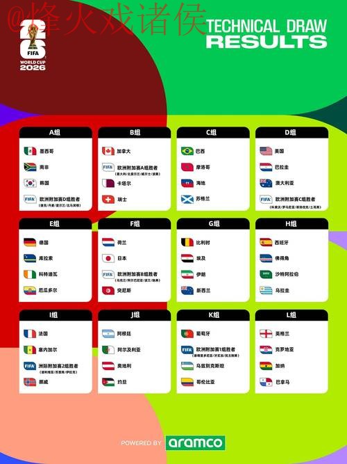 2026世界杯预测在线最佳